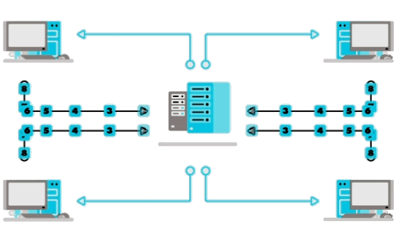 web servers
